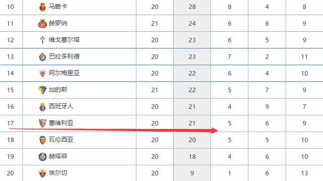 国际米兰日前证实劳塔罗-马丁内斯肌肉受伤，媒体预计球员将缺阵数周时间，迪马济奥盘点了劳塔罗缺阵时国米的成绩。